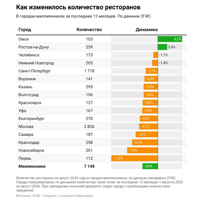 Источник: 2ГИС