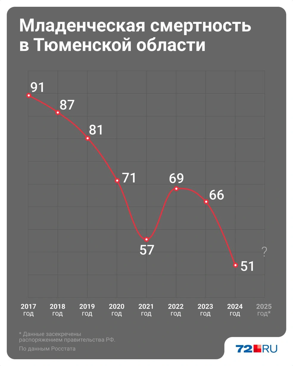 Источник: Евгения Бикунова / 72.RU
