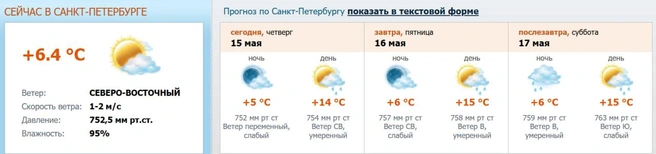 Скриншот с www.meteo.nw.ru