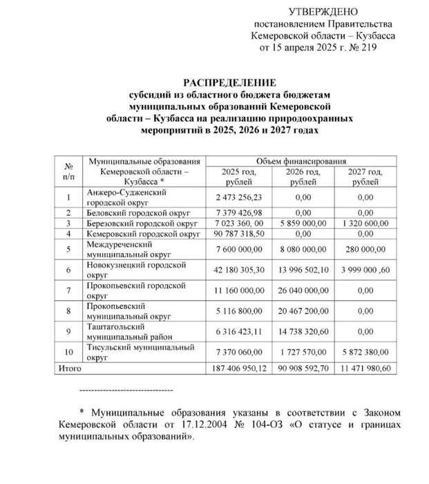 Часть муниципалитетов получит больше средств, часть — меньше | Источник: www.city-n.ru
