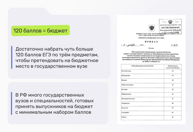 Достаточно набрать минимально допустимые по закону баллы ЕГЭ, чтобы пройти на бюджетное место многих вузов | Источник: Ирина Калмыкова
