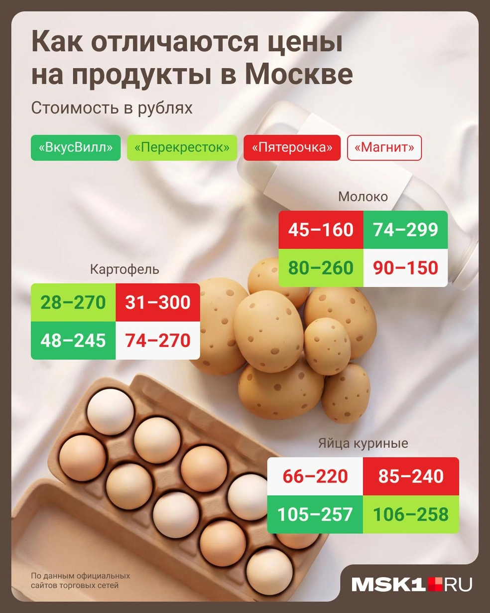 Некоторые цены мы округляли на одну копейку, ведь торговые сети пишут меньшую цифру для известного психологического эффекта | Источник: Евгения Бикунова / Городские медиа