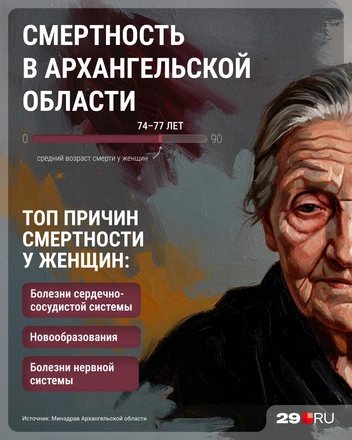 Источник: Серафима Пантыкина