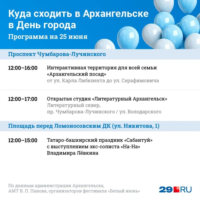 Юбилейный фестиваль уличных театров 25 июня , Архангельск