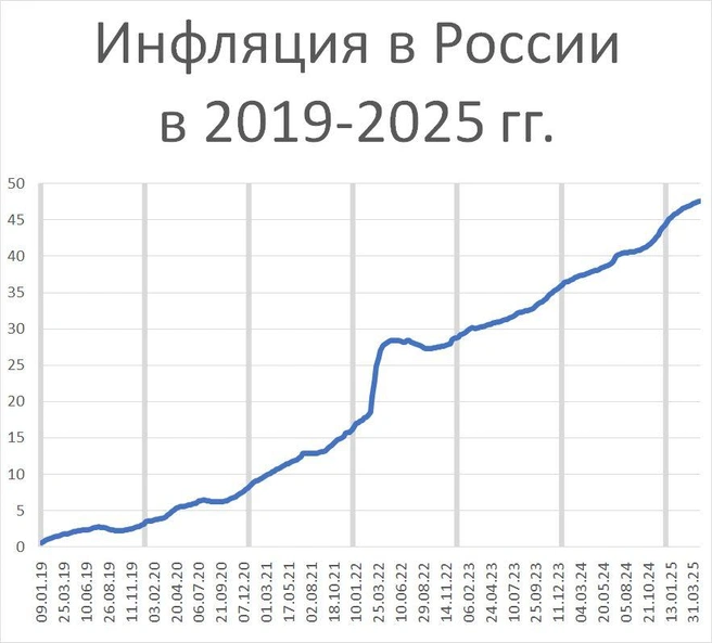 Источник: Фонтанка.ру