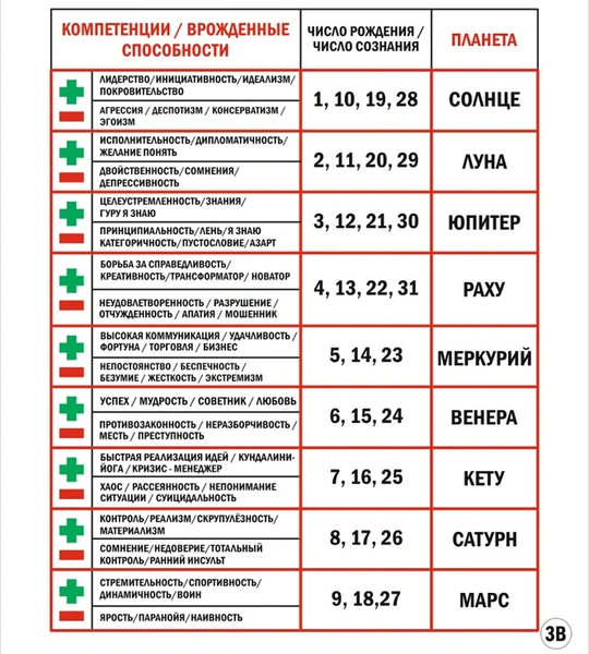 Наука Сюцай: что такое психология цифр, и как она может изменить вашу жизнь