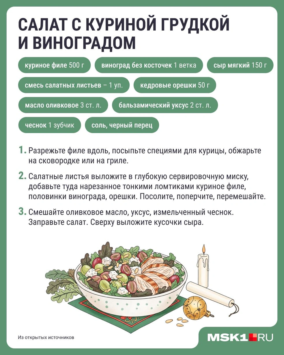 Источник: Серафима Пантыкина / Городские медиа