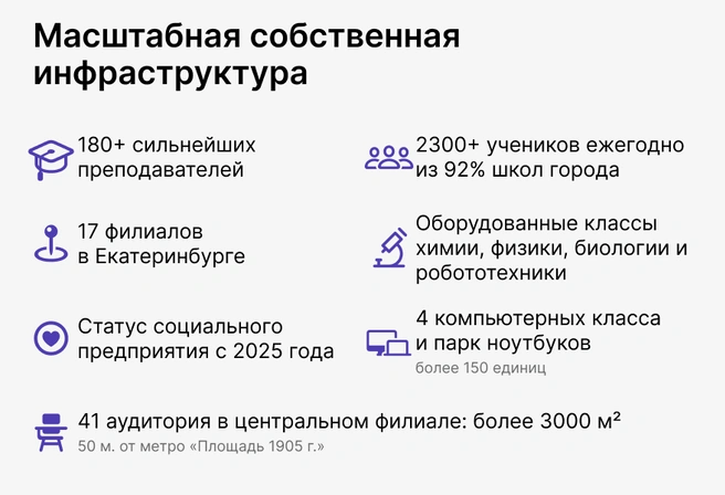 Развитая учебная инфраструктура ЕГЭбурга значительно повышает эффективность подготовки детей | Источник: Ирина Калмыкова