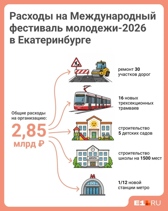 Источник: Городские медиа