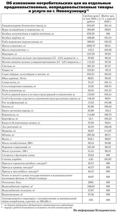 Источник: kuzrab.ru