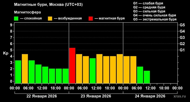 Источник: xras.ru