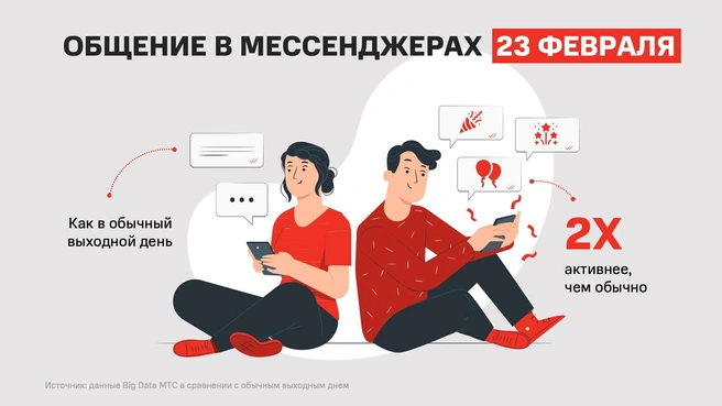 Источник: МТС