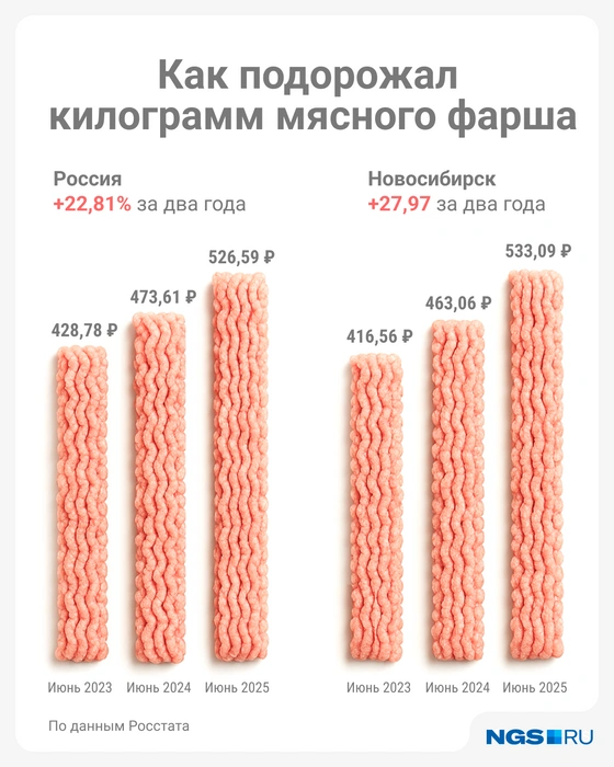 Источник: Юрий Орлов / Городские медиа