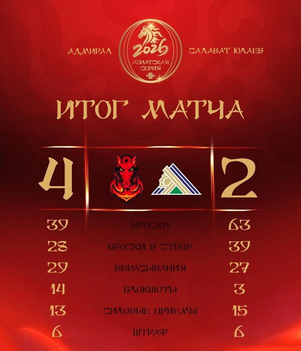 Статистика игры | Источник: hcadmiral / Vk.com