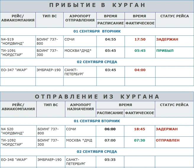 Расписание самолета из Сочи в Курган и обратно изменилось | Источник: airkurgan.ru 