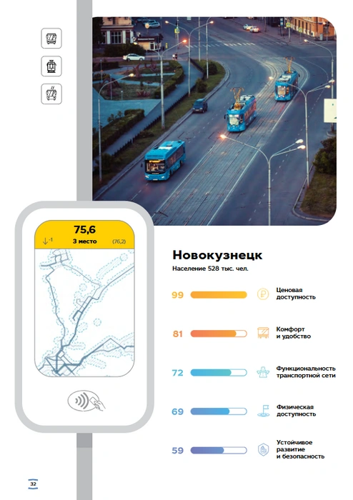 Источник: publictransport.simetragroup