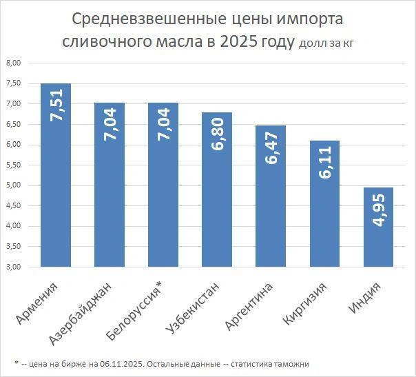 Источник: «Фонтанка.ру»