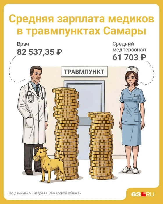 Источник: Полина Авдошина / Городские медиа