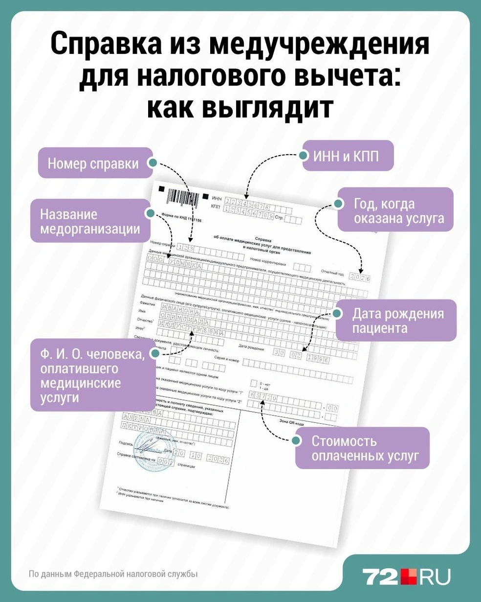 Источник: Дмитрий Гладышев / 72.RU 