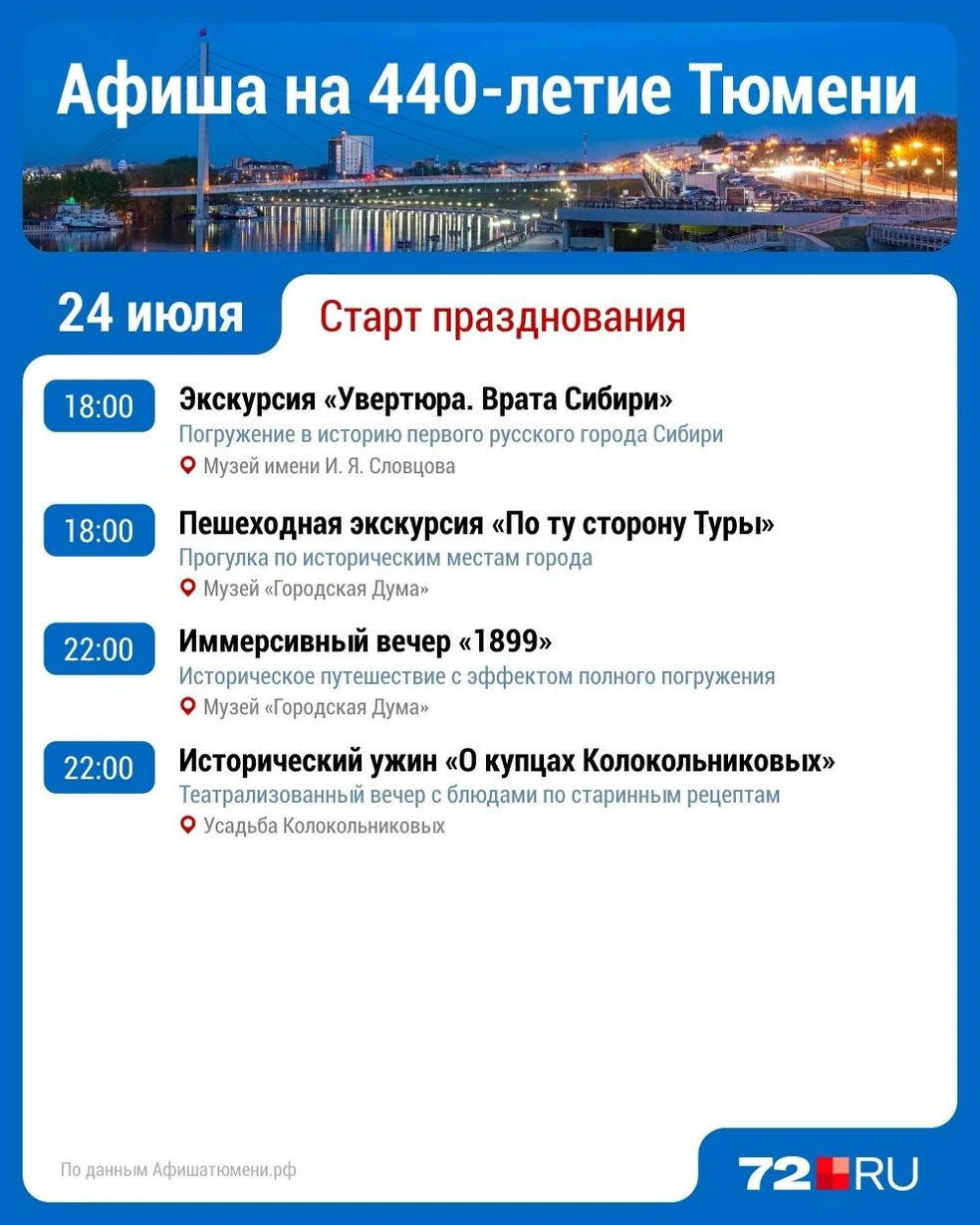 Источник: Дмитрий Гладышев / Городские медиа