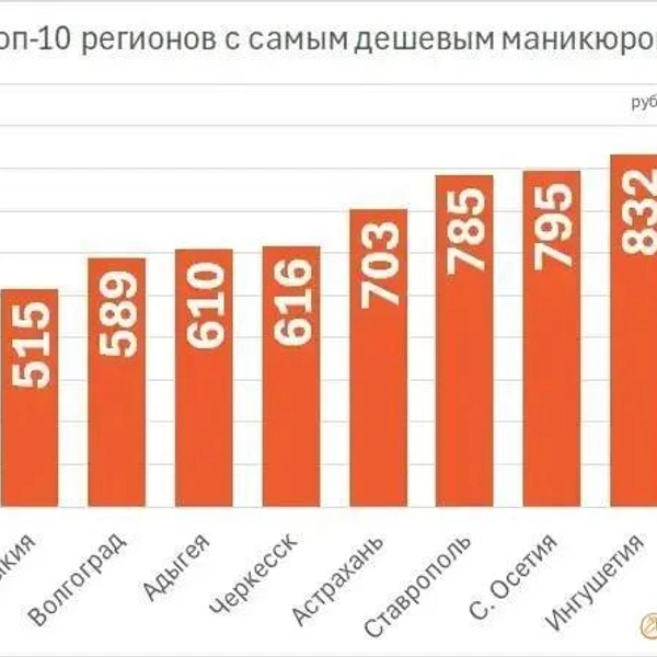 Источник: https://max.ru/bro_dengi / AZ0QDTc9ZIA
