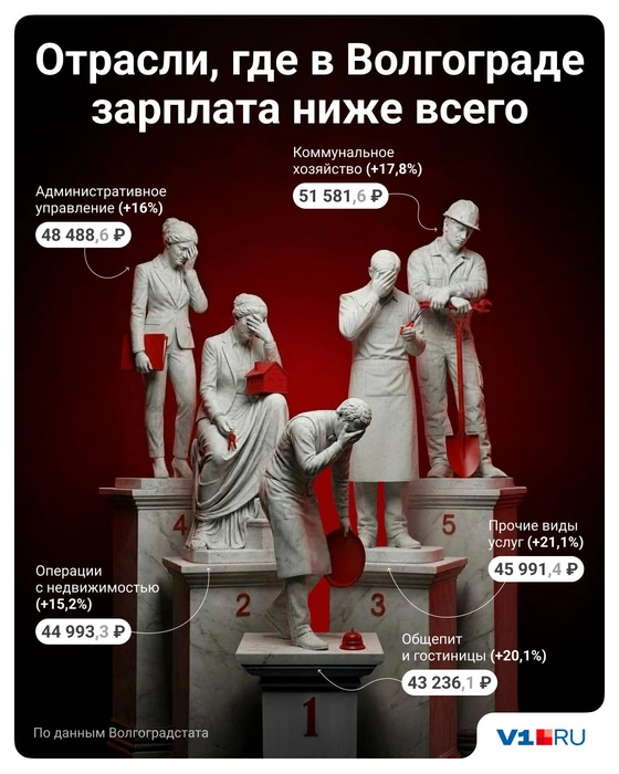 Меньше всего&nbsp;— риелторам, чиновникам и коммунальщикам | Источник: Полина Авдошина / V1.RU