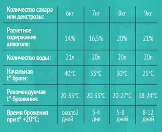 Как сделать водку дома