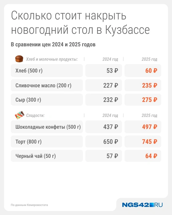 Источник: Серафима Пантыкина / Городские медиа