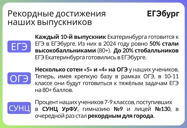 Более 12 лет в Екатеринбурге для учеников 5–11-х классов успешно действует система профильной подготовки самого высокого федерального уровня | Источник: Ирина Калмыкова