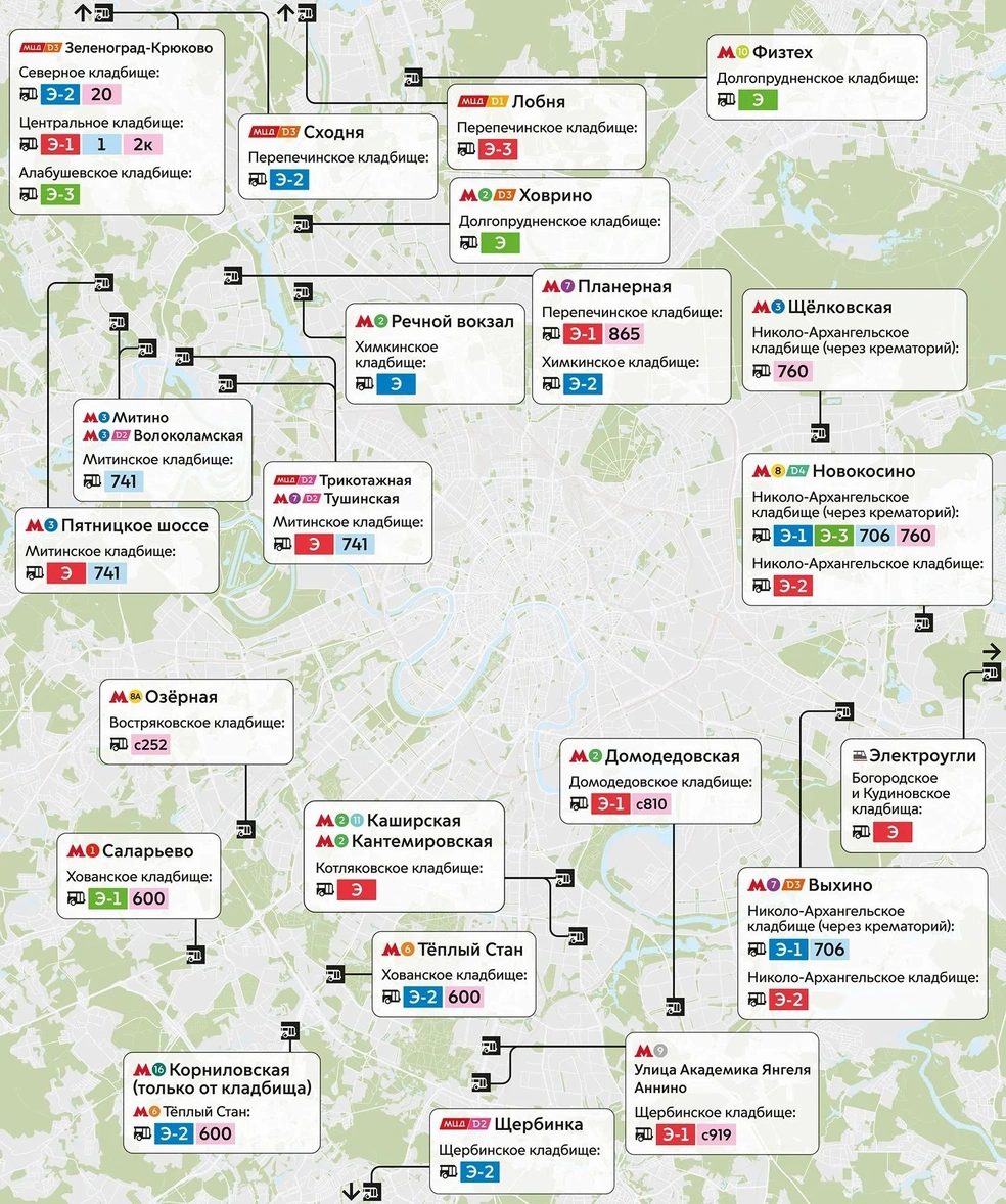 Маршруты автобусов до столичных кладбищ | Источник: Дептранс. Оперативно