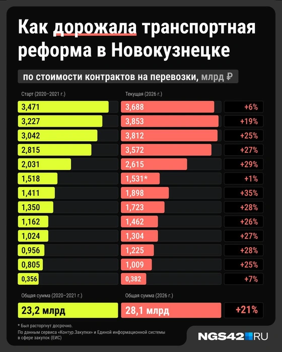 Источник: Серафима Пантыкина / Городские медиа