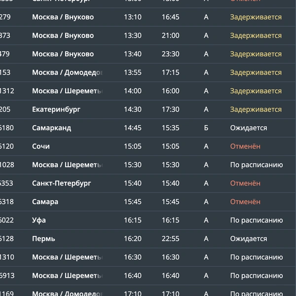 Прилет | Источник: Онлайн-табло аэропорта Минеральных Вод / mvairport.ru