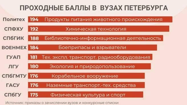 Источник: «Фонтанка.ру»