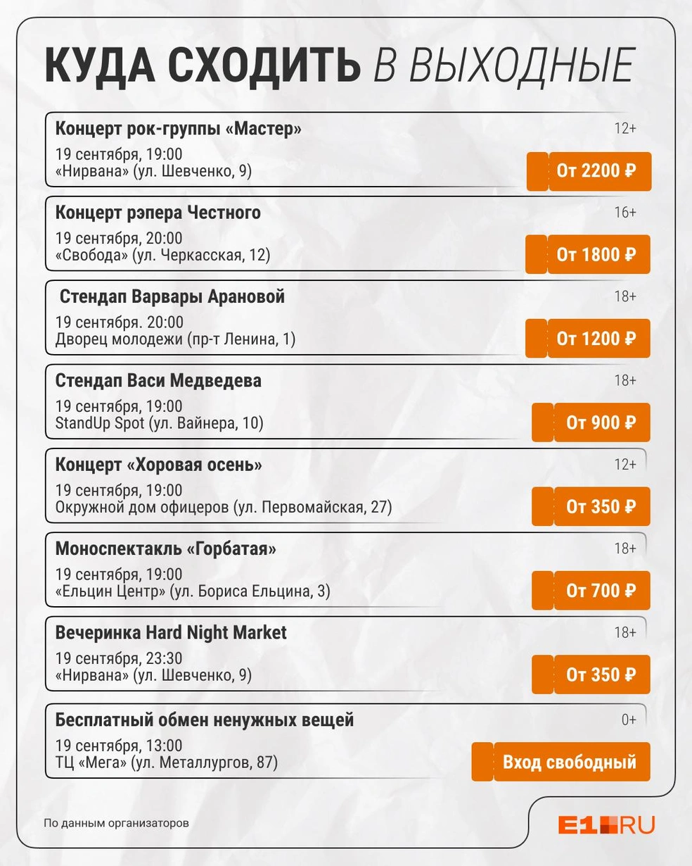 Источник: Филипп Сапегин / E1.RU