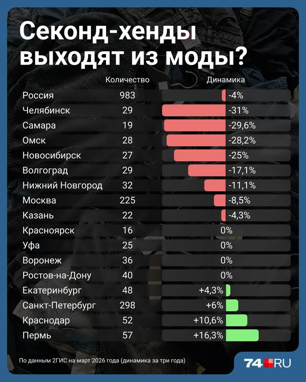 Источник: Семен Казьмин 