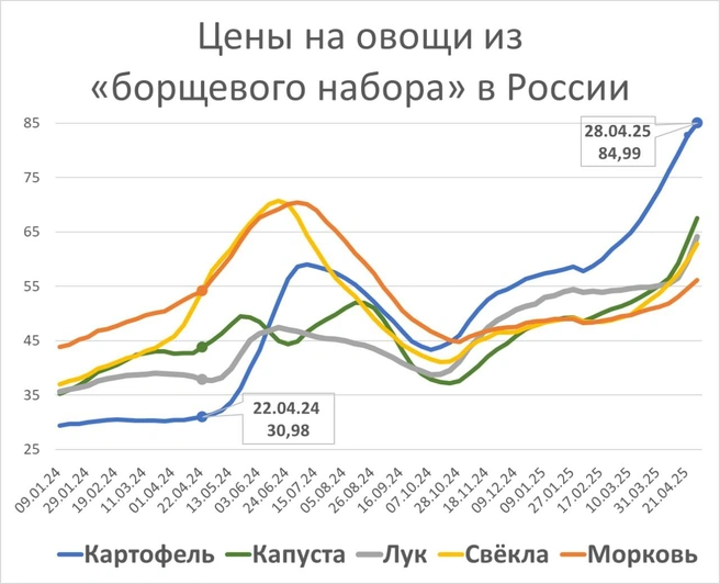 Источник: «Фонтанка.ру»