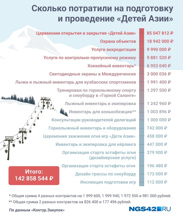 Источник: Мария Романова / NGS42.RU