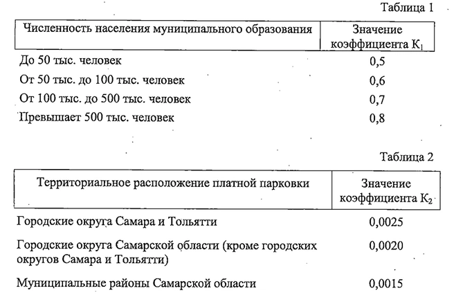 Дороже всего парковка будет стоить в Самаре и Тольятти | Источник: Правительство Самарской области