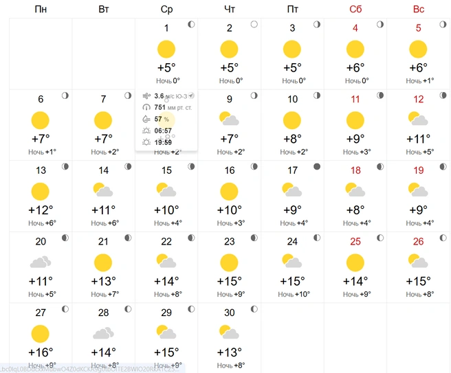 Сервис не предсказывает осадки | Источник: World-weather 