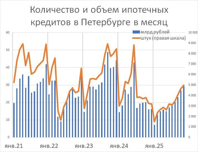 Источник: «Фонтанка.ру»