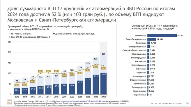 Источник: средадляжизни.рф