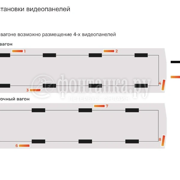 Источник: Эскизы ГУП «Петербургский метрополитен»