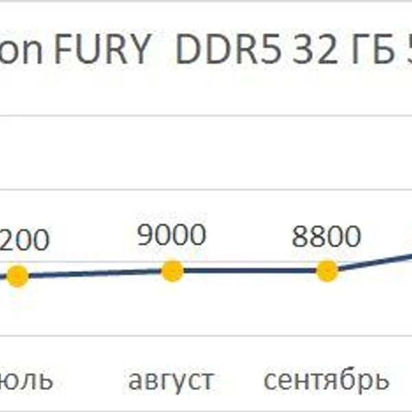 Источник: Фонтанка.ру DNS-shop.ru