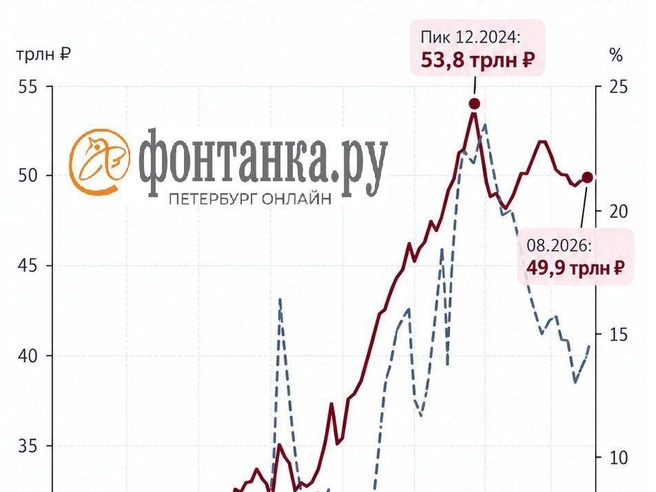 Источник: «Фонтанка.ру»