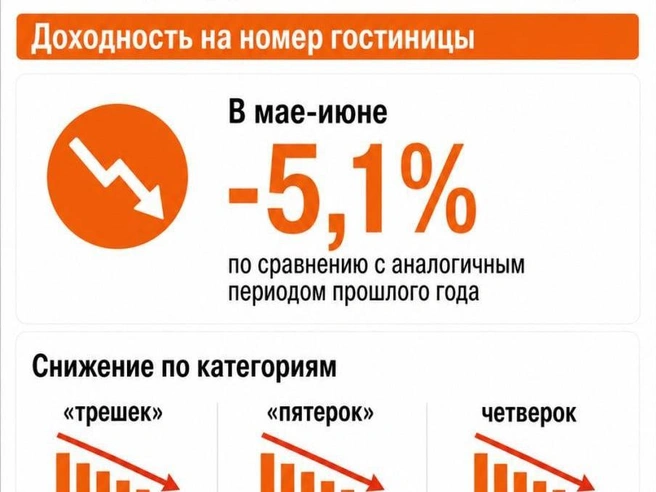 Источник: Hotel Advisors