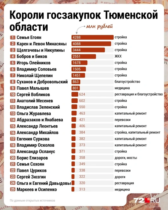 Источник: Дмитрий Гладышев / Городские медиа