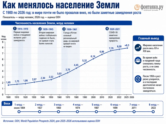 Источник: «Фонтанка.ру»