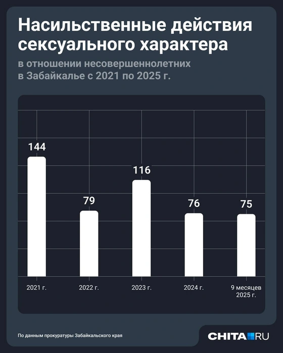 Источник: Юрий Скулыбердин / Городские медиа