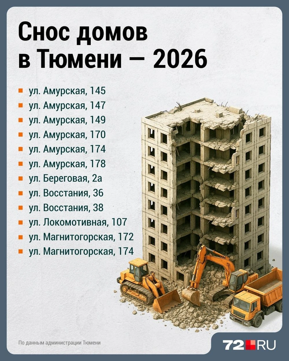 Источник: Дмитрий Гладышев / 72.RU