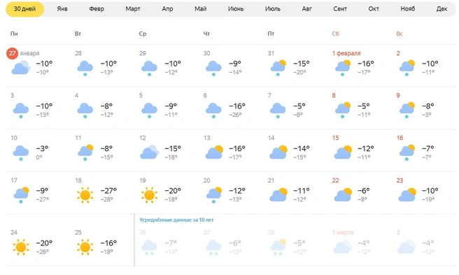 В конце февраля придет похолодание | Источник: Яндекс.Погода